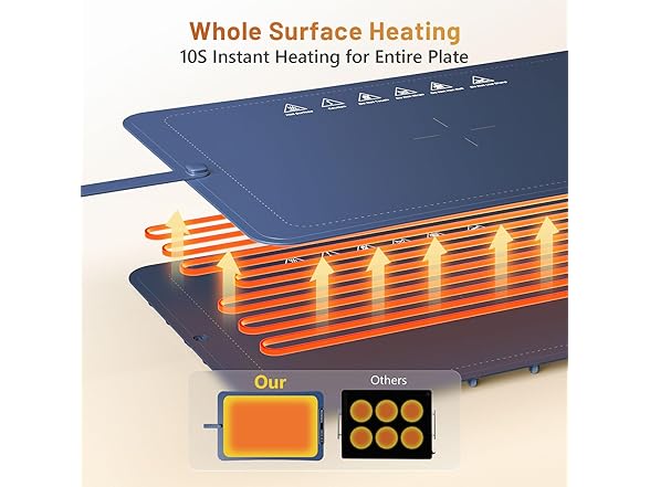 RELEXNOW Food Warming Mats