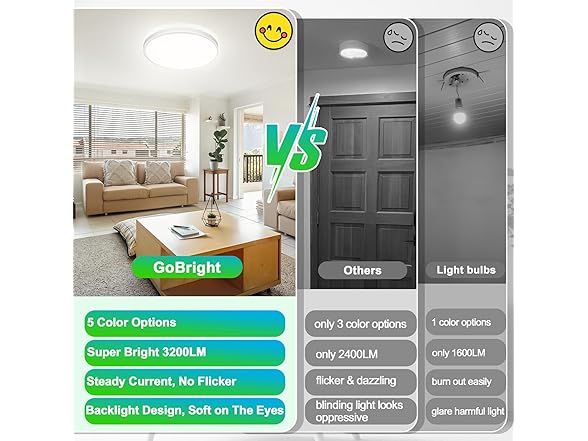 GoBright Dimmable LED Flush Mount Ceiling Lights