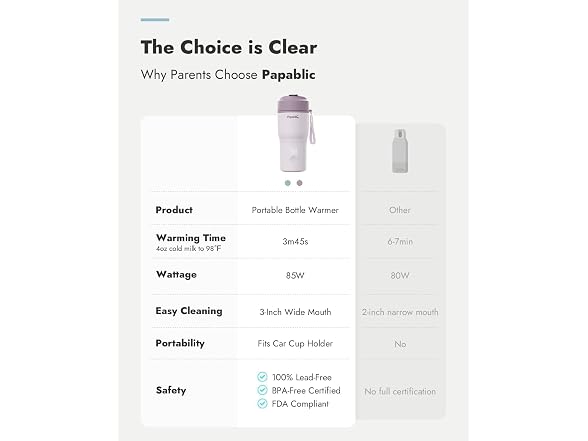 Papablic Portable Bottle Warmer Breast