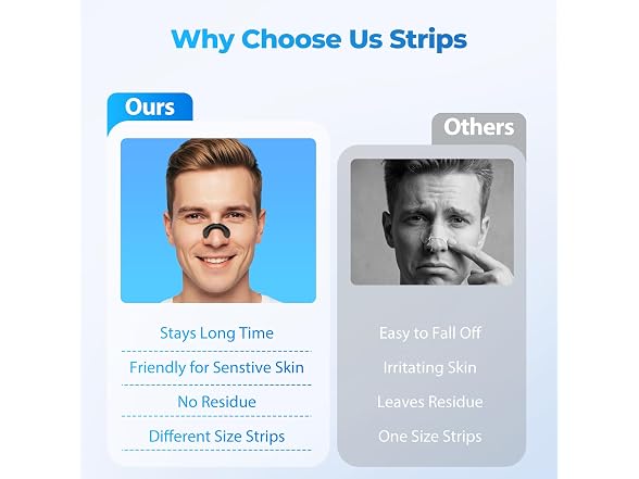 Hyuxeo Nasal Strips for Snoring
