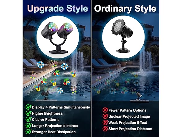 Toodour B0GHN4PYH3 Double Head Projector Lights