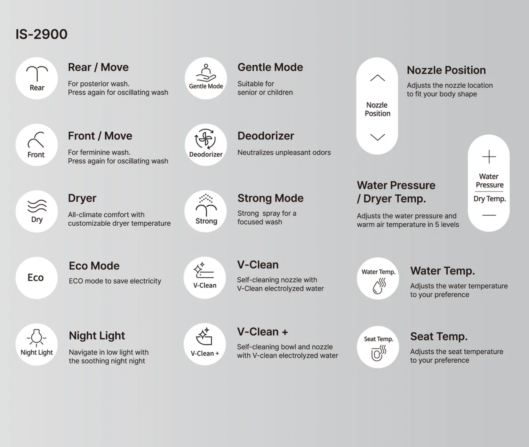 IS-2900 Electronic Bidet - V-Clean+ & Deodorizer - Gallery 11