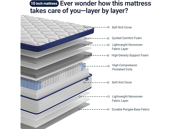 Avenco 10 Inch Twin Mattress