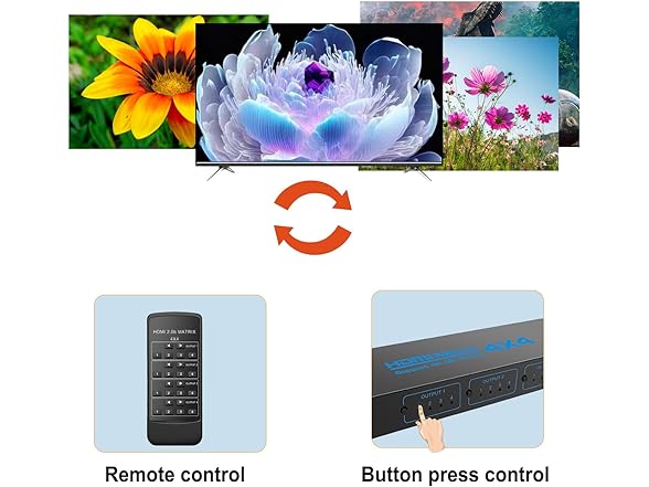 AOGETYO HDMI Switch 4 Computers, 4K/30HZ