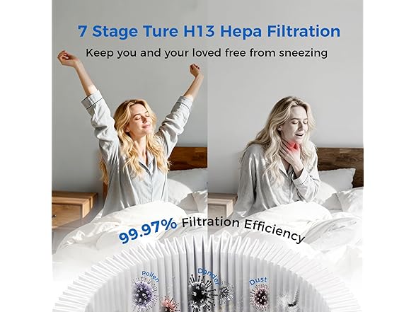 Samrado Air Purifier for Home Pets