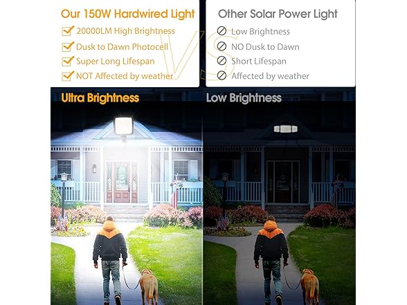 WILLGOTOP 150w Motion Sensor Outdoor Light