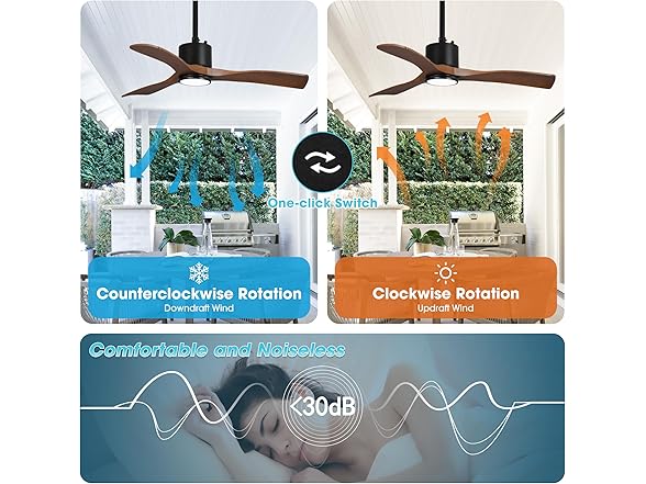Parrot Uncle F5001BR 42" Outdoor Ceiling Fan, Walnut