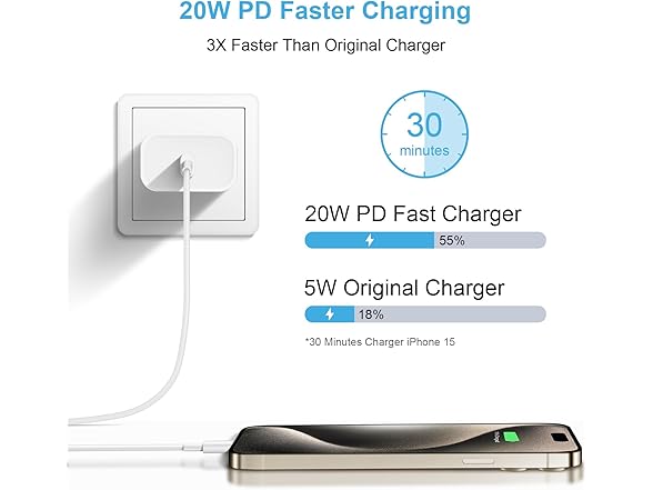 (3 PACK) STAMISH 20W USB-C Charger Block & 6FT Cables
