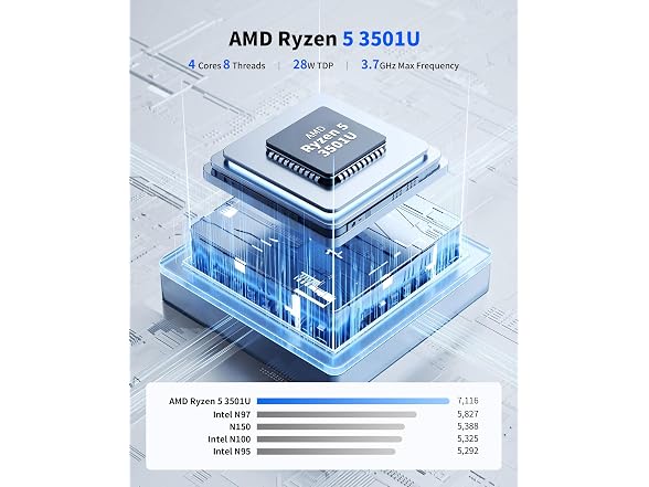 Getorli Mini PC Ryzen 5 3501U 16GB Ram