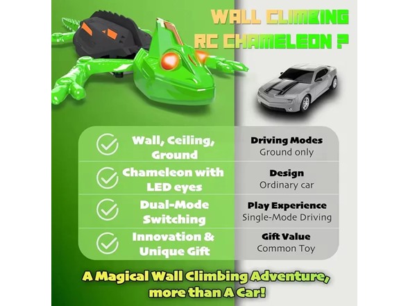Remote Control Wall Climbing Lizard Toy