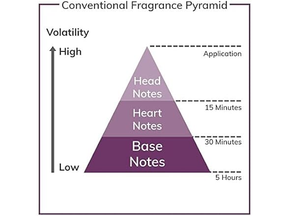 Bond No. 9 The Scent of Peace EDP 3.3 Fl. Oz. (M)