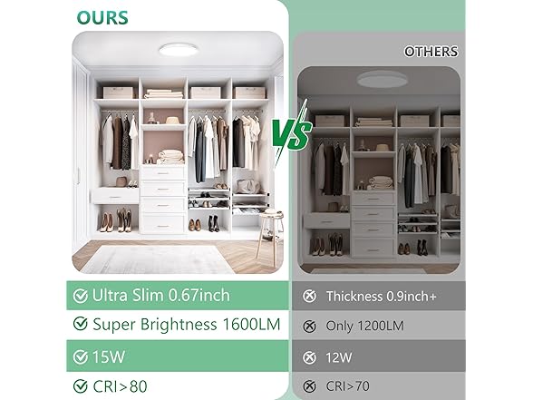 Brightever 7 Inch LED Flush Mount Ceiling Light Fixture