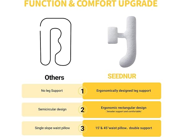 SEEDNUR Full Body Pregnancy Pillow