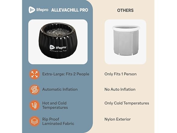 Lifepro 2-Person Ice Bath Tub XL