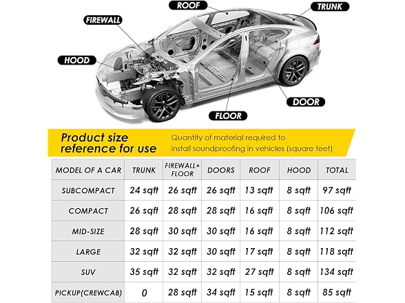 KOIKEY Car Sound Deadening Mat 8.7 sqft