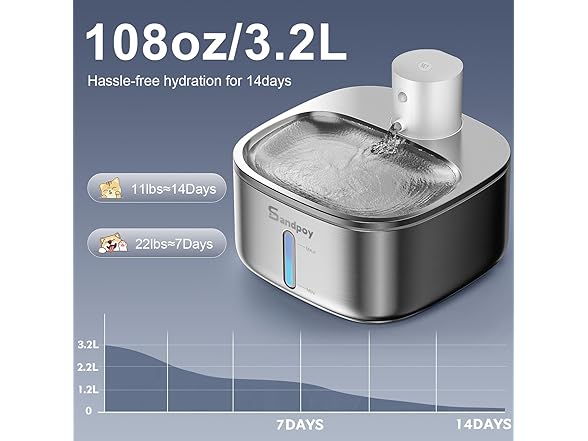Sandpoy Cat Water Fountain Stainless 
