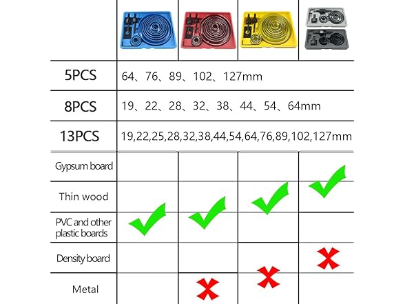 SAMEZA AAP-Tool-345 19-127mm Hole Saw Set