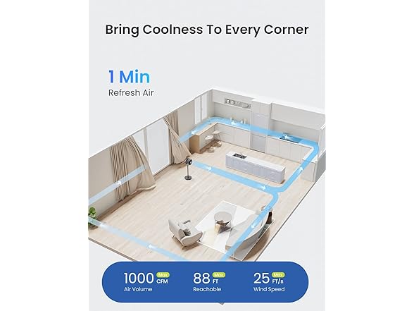 AIRMATE Pedestal Fan for Bedroom