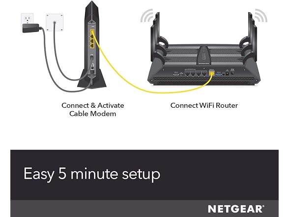 Netgear CM1200-100NAR Netgear DOCSIS 3.1 Nighthawk C