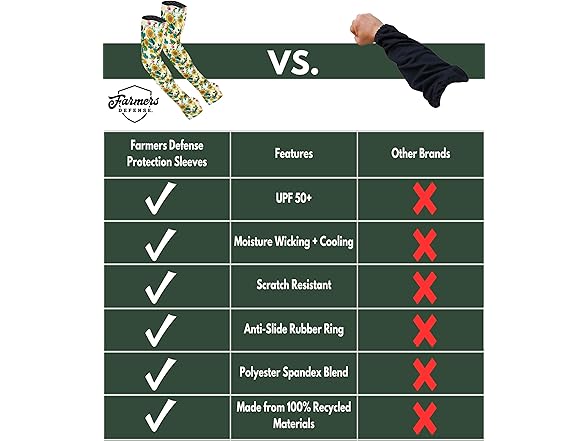 FARMER'S DEFENSE Gardening Arm Sleeves S/M 