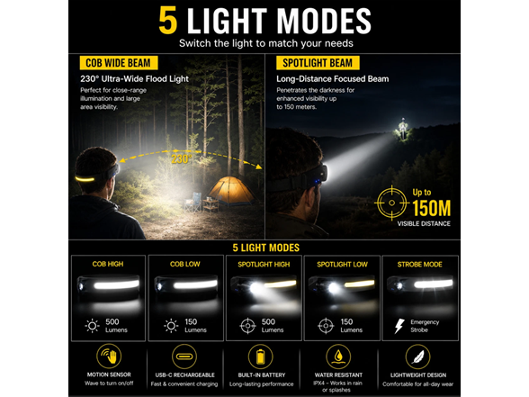 Rechargeable COB LED Headlamp