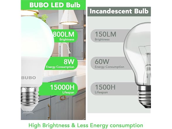 BUBO A19 LED60W 4000K 800lm 24-Pack