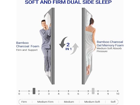 Maxzzz 3 Inch Mattress Topper Queen