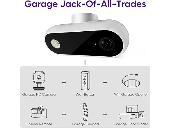 OCCHI Smart Garage Door Opener Remote & Camera