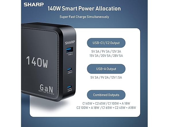 Sharp 140W GaN Foldable 3-Port USB-C Charger