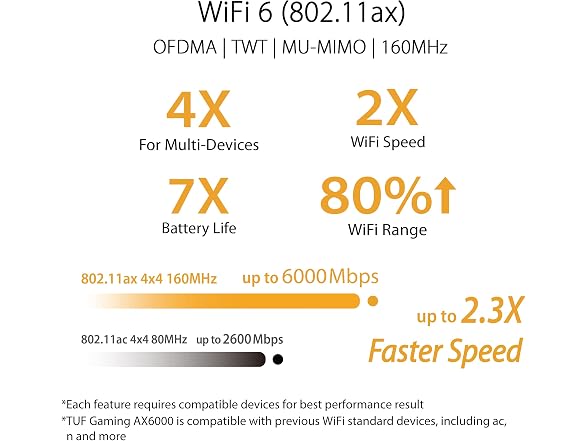 ASUS TUF Gaming WiFi 6 Router (TUF-AX6000)