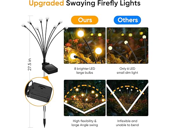 2 Pack 16 LED Solar Firefly Lights