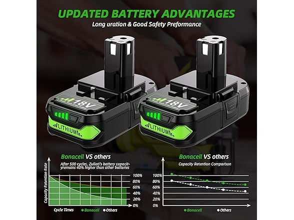 Bonacell W0815 Replacement for P107 Battery