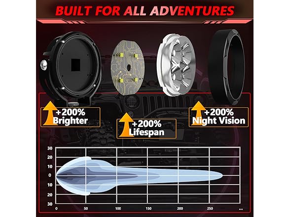 TopAutoGear 3 Inch Round LED Off Road Lights