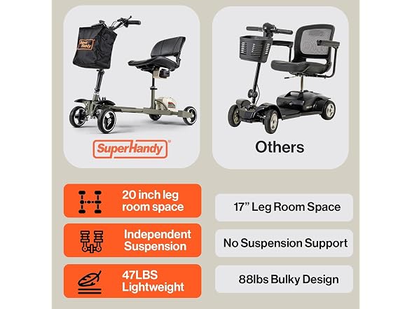 SuperHandy Passport Pro Mobility Scooter