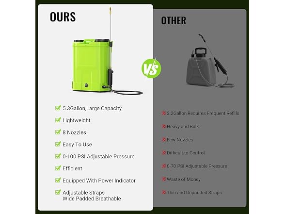 20L Battery Powered Backpack Sprayer