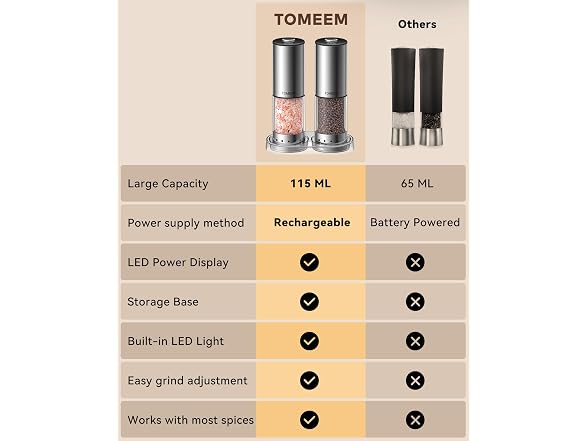 TOMEEM Electric Salt & Pepper Grinders