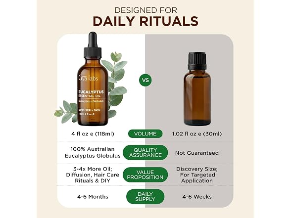Pure Eucalyptus Essential Oil