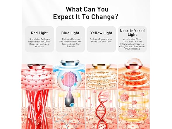 Coroever Red Light Therapy For Face