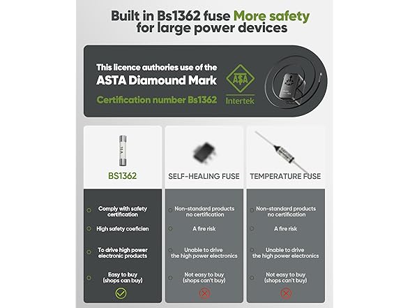 Menlonigt 70W GaN Universal Travel Adapter