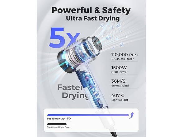 Hair Dryer - Bopcal Ionic Blow Dryer: Your Choice