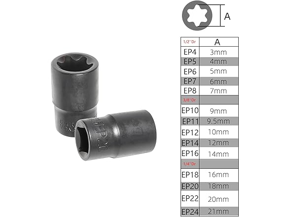 External Torx Plus Socket Set