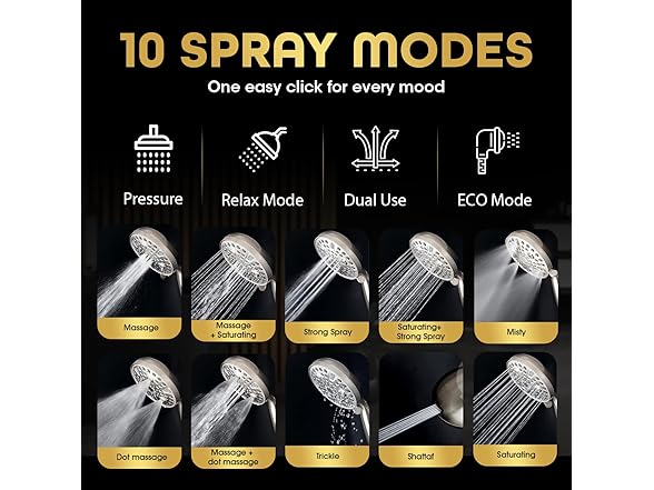 AQUAZEN Filtered Shower Head 10 Spray