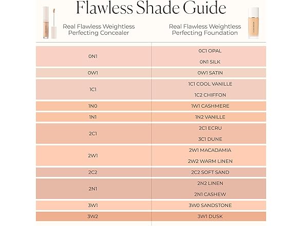 Laura Mercier Real Flawless Weightless Concealer