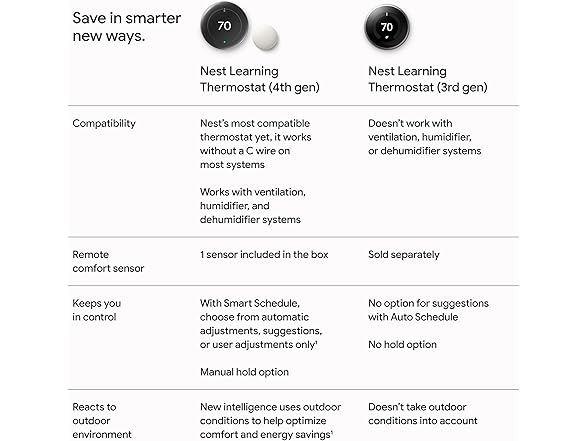 Google Nest Learning Thermostat (4th gen) + Nest Temperature (Open Box)