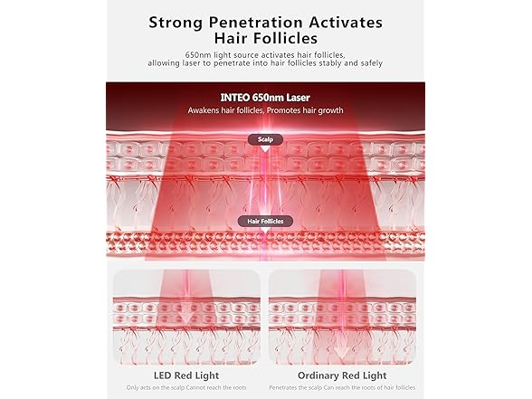Laser Hair Growth Cap