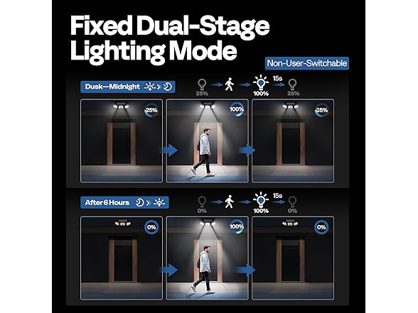 (2 Pack) VIVOHOME Solar Flood Lights | Motion Sensor