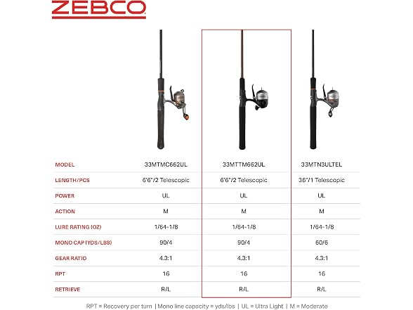 Zebco 33 Micro Trigger Spincast Reel and Fishing Rod Combo