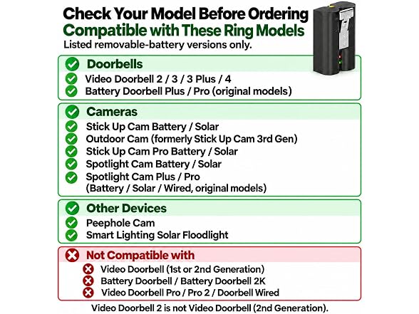 2-Pack Batteries for Ring Video Doorbell