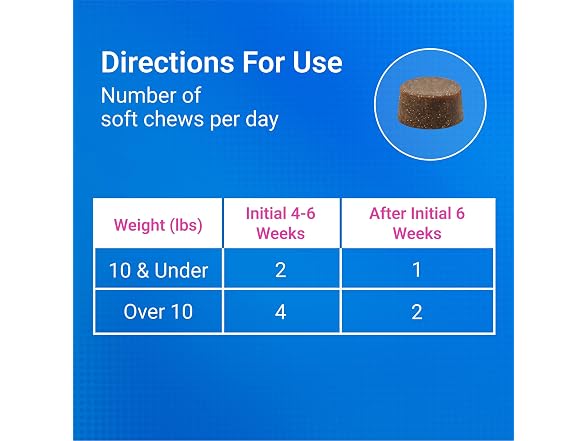 Nutramax Laboratories Nutramax Cosequin Join