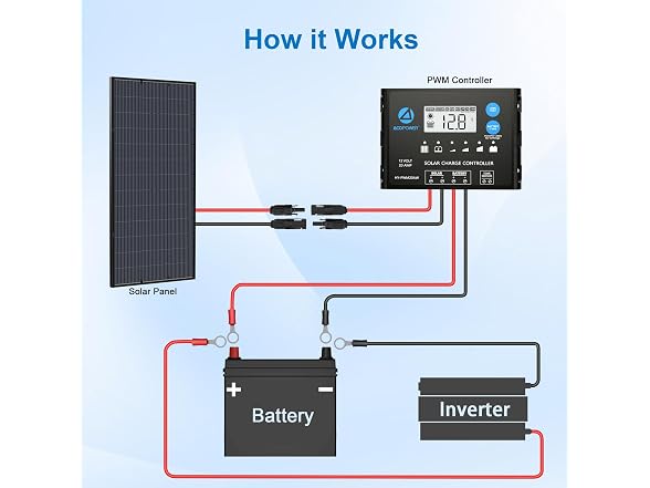 150W N-Type 12V Bifacial Solar Kits